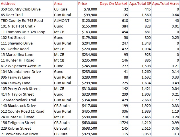 crested butte home sales