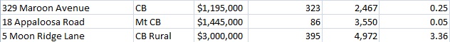 gunnison home sales