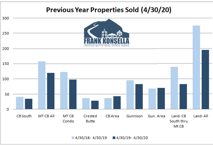 real estate sales crested butte