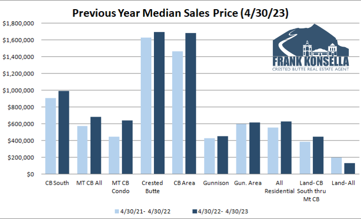 crested butte home prices