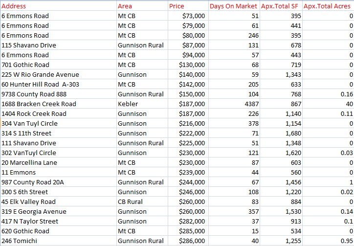 crested butte area home sales