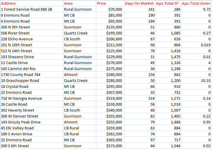 crested butte real estate sales 2020 summertime