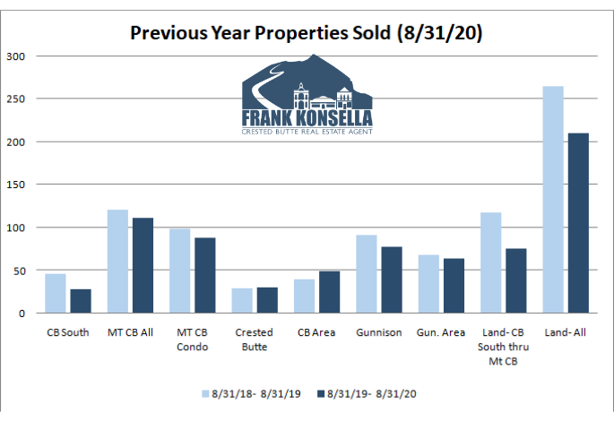 crested butte real estate transactions