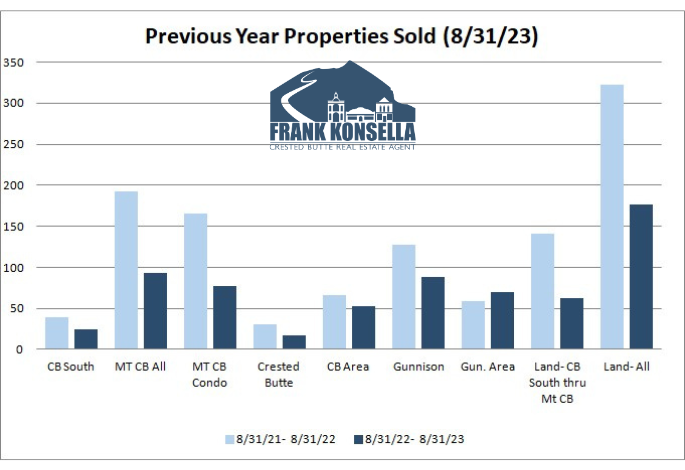 real estate volume crested butte colorado