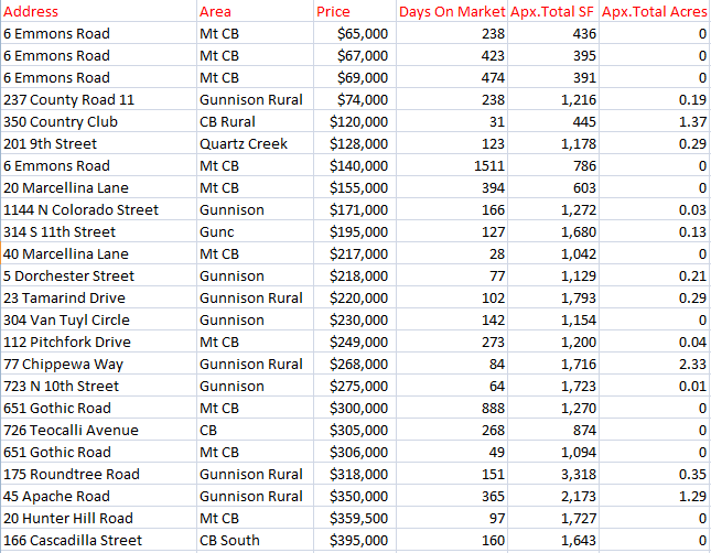 2016 year end crested butte real estate review