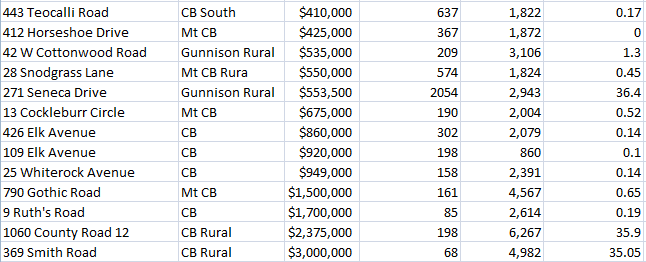 2016 crested butte gunnison real estate market analysis