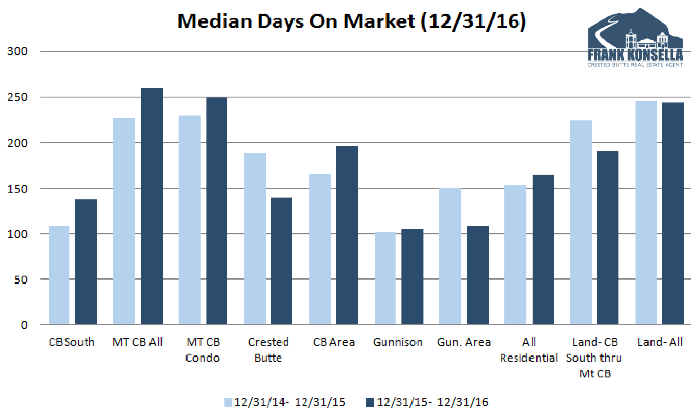 2016 crested butte real estate market