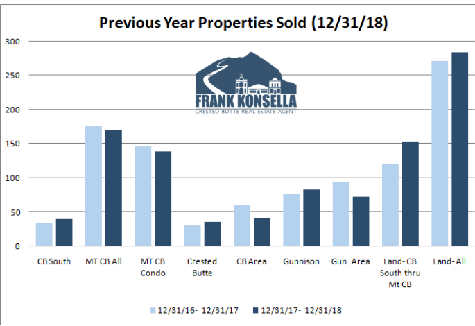 year end 2018 crested butte real estate report