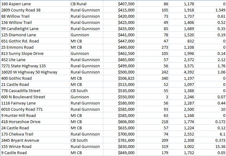 2020 crested butte real estate market synopsis