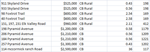 land sales for 2020 crested butte colorado