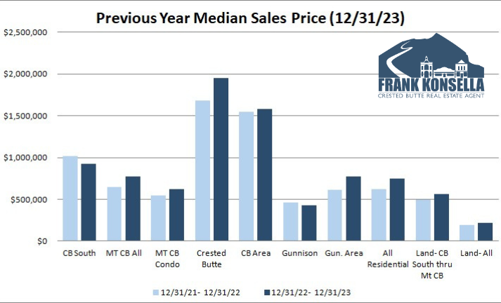 real estate prices in crested butte