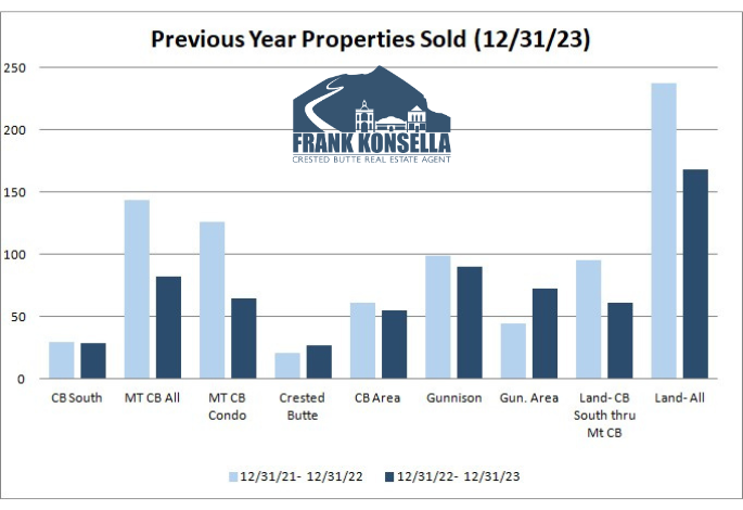 crested butte real estate