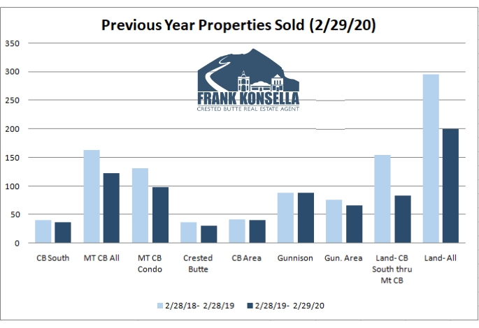 crested butte real estate sales volume 2020