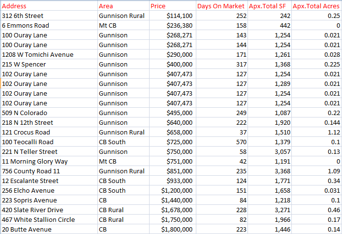 2023 crested butte home sales list