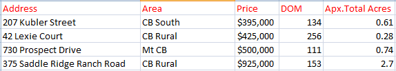 2023 crested butte land sales