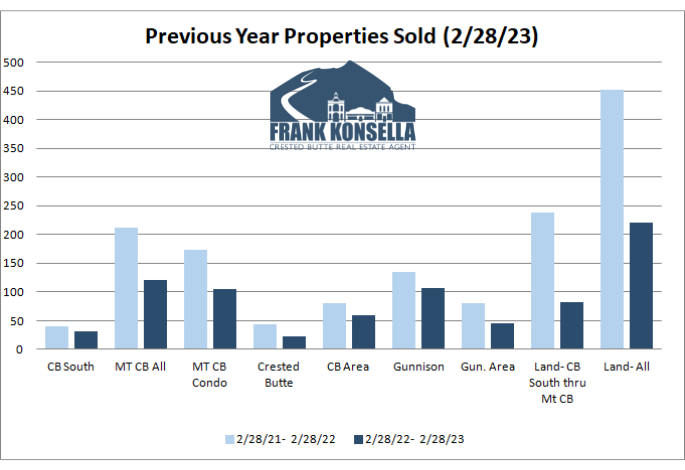 crested butte real estate report 2023