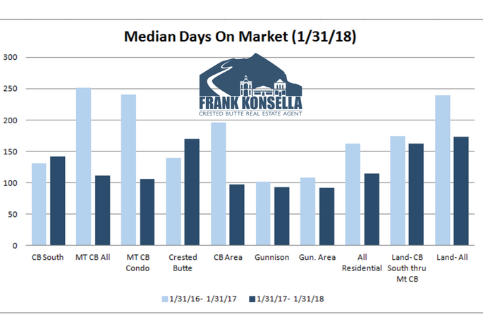 Properties sold in crested butte in 2018