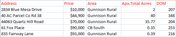 land sales crested butte 2020