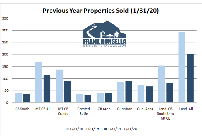 crested butte real estate market trends