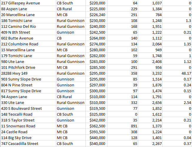 homes sold in crested butte