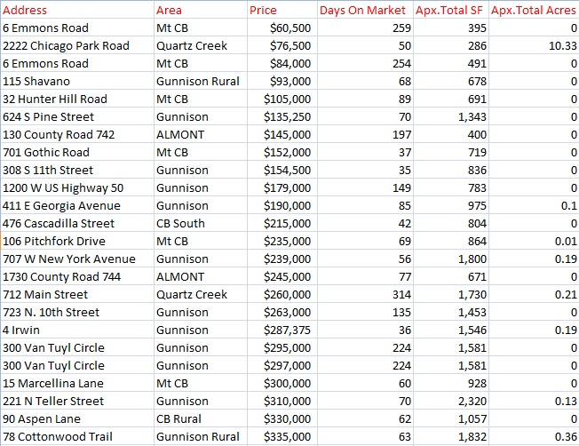 crested butte home sales 2017