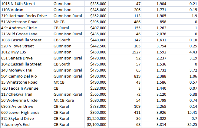 gunnison home sales 2017