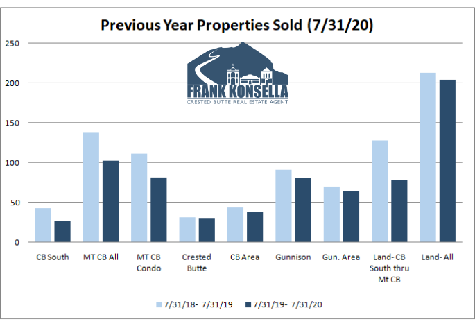 crested butte real estate sales