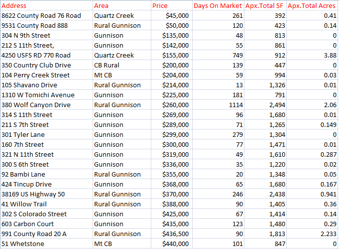 july 2020 home sales crested butte