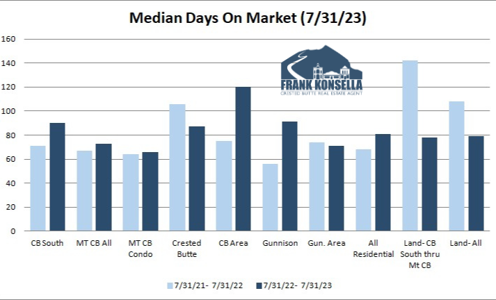 crested butte real estate DOM