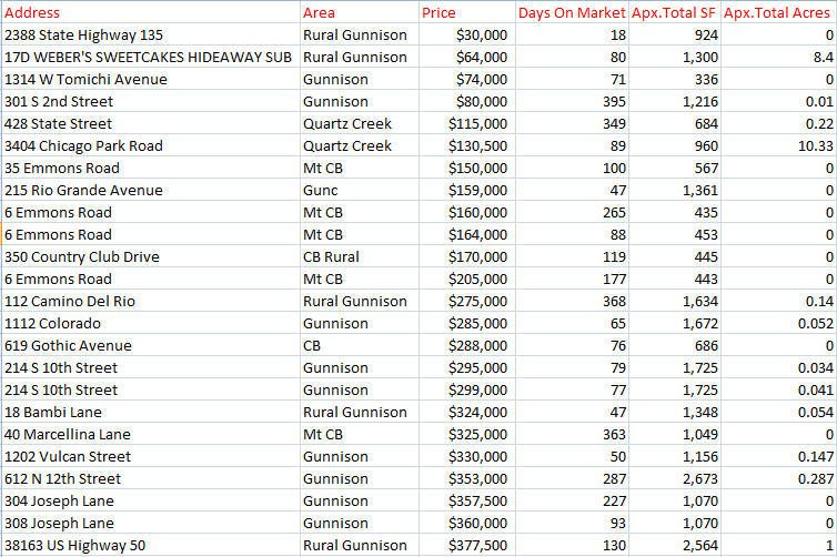 home sales crested butte june 2019