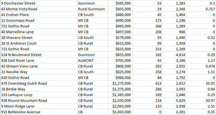 crested butte home sales 2019