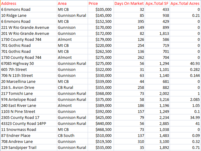 march 2020 home sales in crested butte colorado