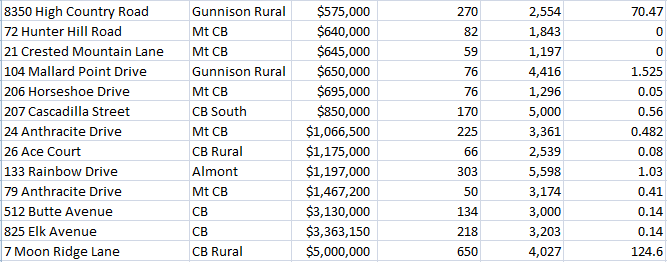 luxury home sales in crested butte march 2020