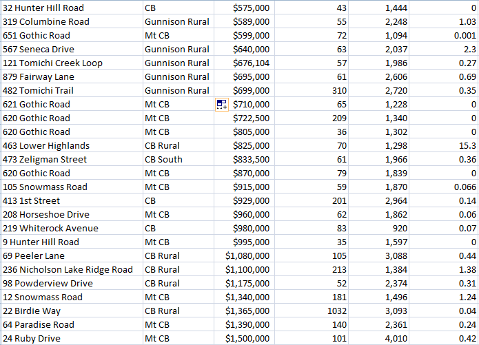 crested butte real estate sales 2021