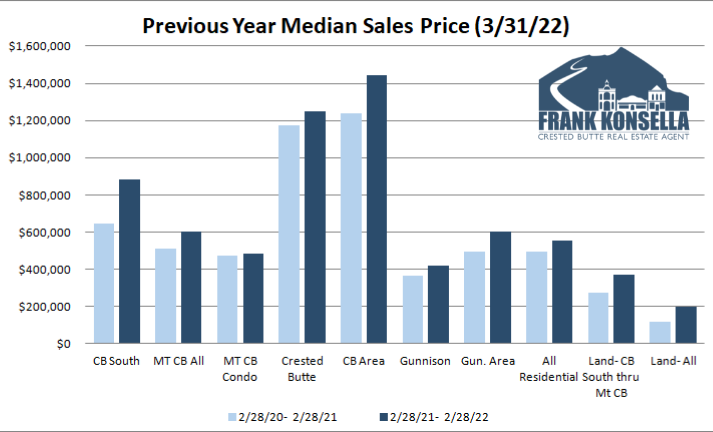 crested butte home prices