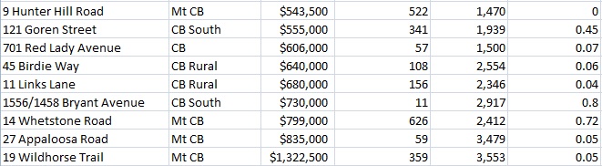 may 2016 residential real estate sales crested butte gunnison almont