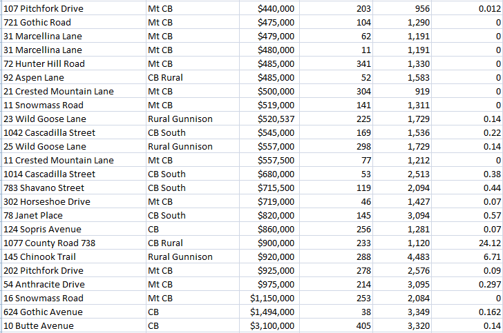 may crested butte home sales