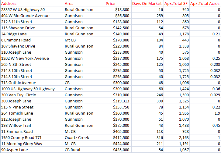 crested butte real estate sales