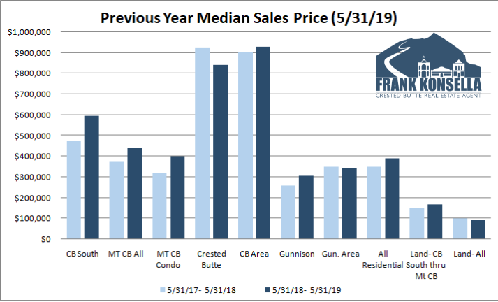 how much do homes cost in crested butte?