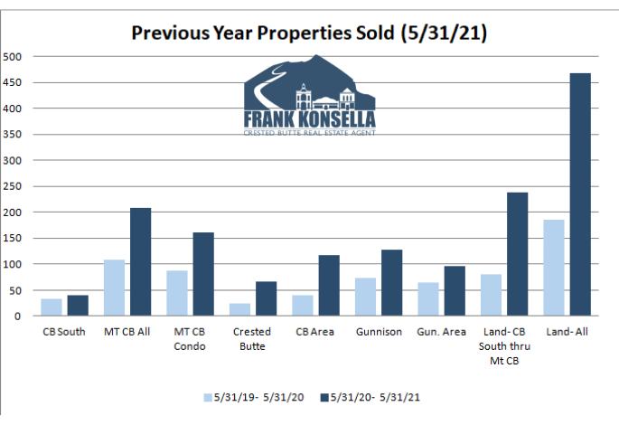 crested butte home sales