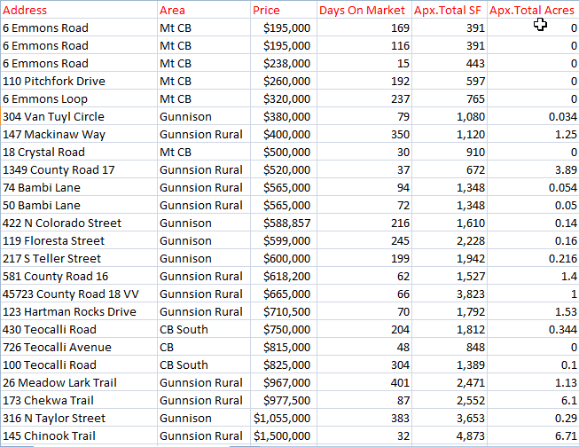 crested butte real estate sales may 2023