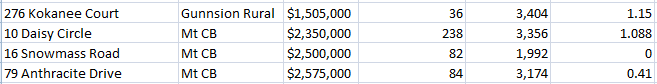 may 2023 luxury home sales crested butte