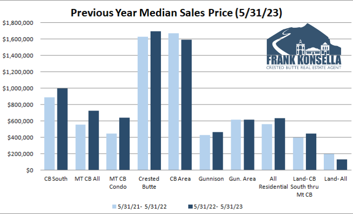 crested butte housing prices 2023