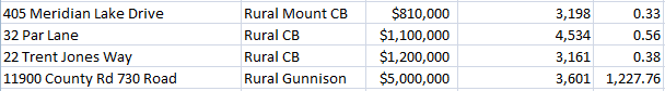 crested butte home sales november 2015