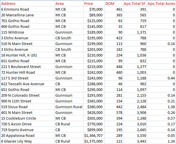 november 2016 homes sold crested butte