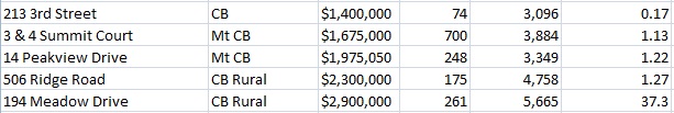 sold homes in crested butte- November 2016