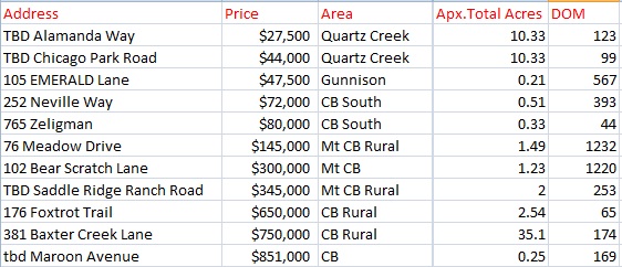 land sold in crested butte november 2016