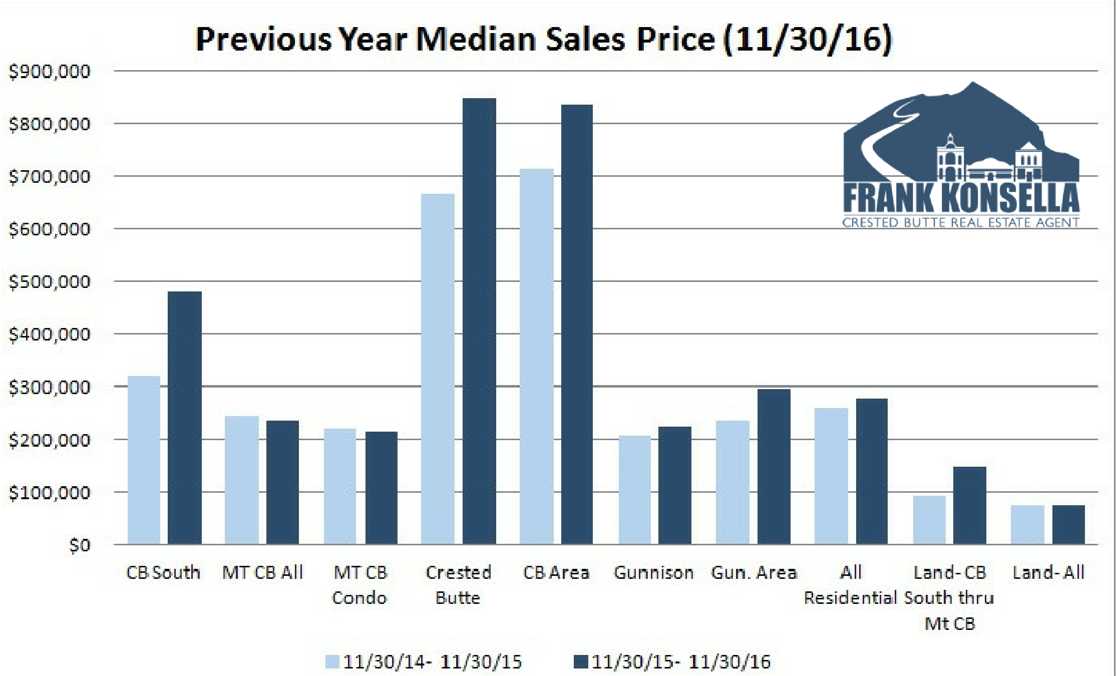 crested butte real estate sales prices