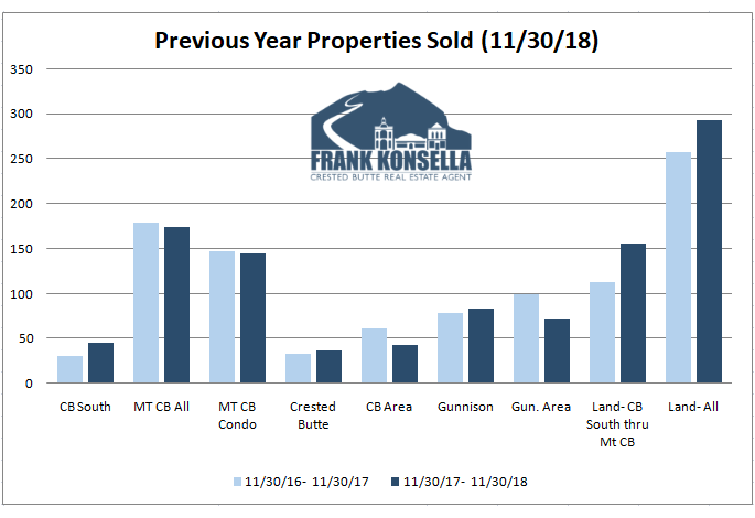 real estate transactions 2018 crested butte