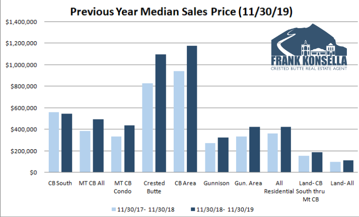 home prices in crested butte